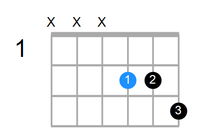 A7 Chord